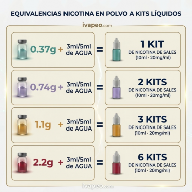 NICOTINA EN POLVO 1.1 GR - OIL4VAP NICOTINA EN POLVO 1.1 GR - OIL4VAP