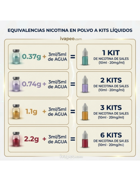 NICOTINA EN POLVO 2.2 GR - OIL4VAP